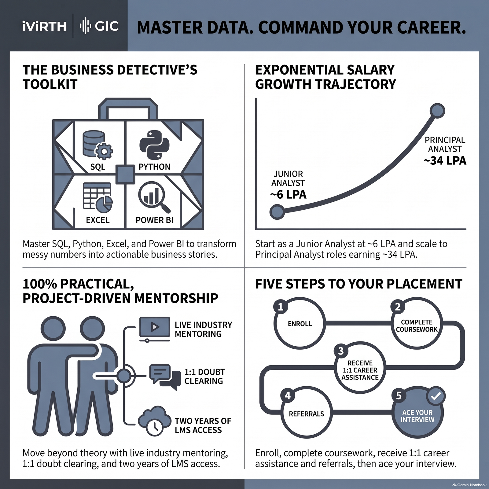 Data Analytics Master's Program